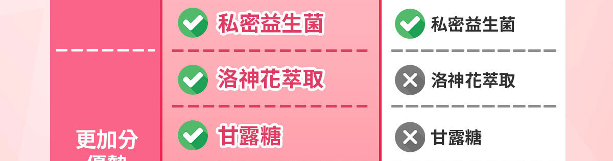 蔓越莓益生菌含甘露糖-嚴萃保健-12