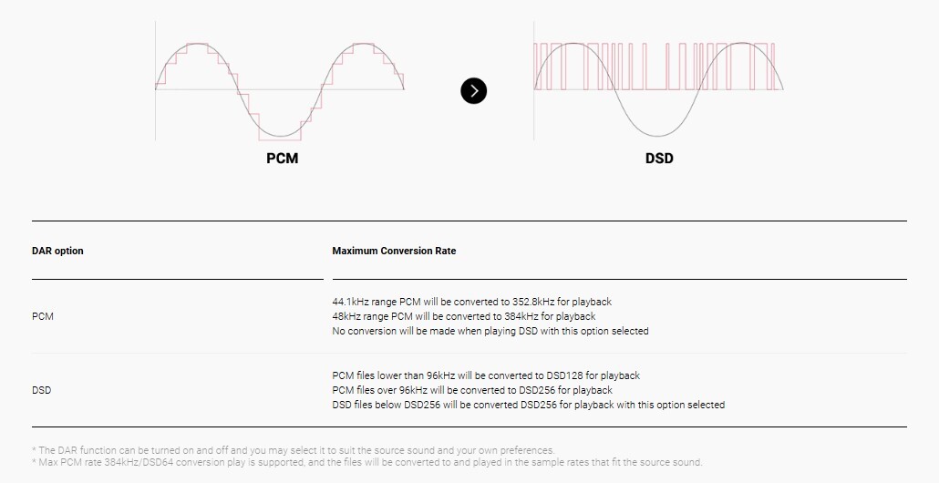 Astell Kern PD10