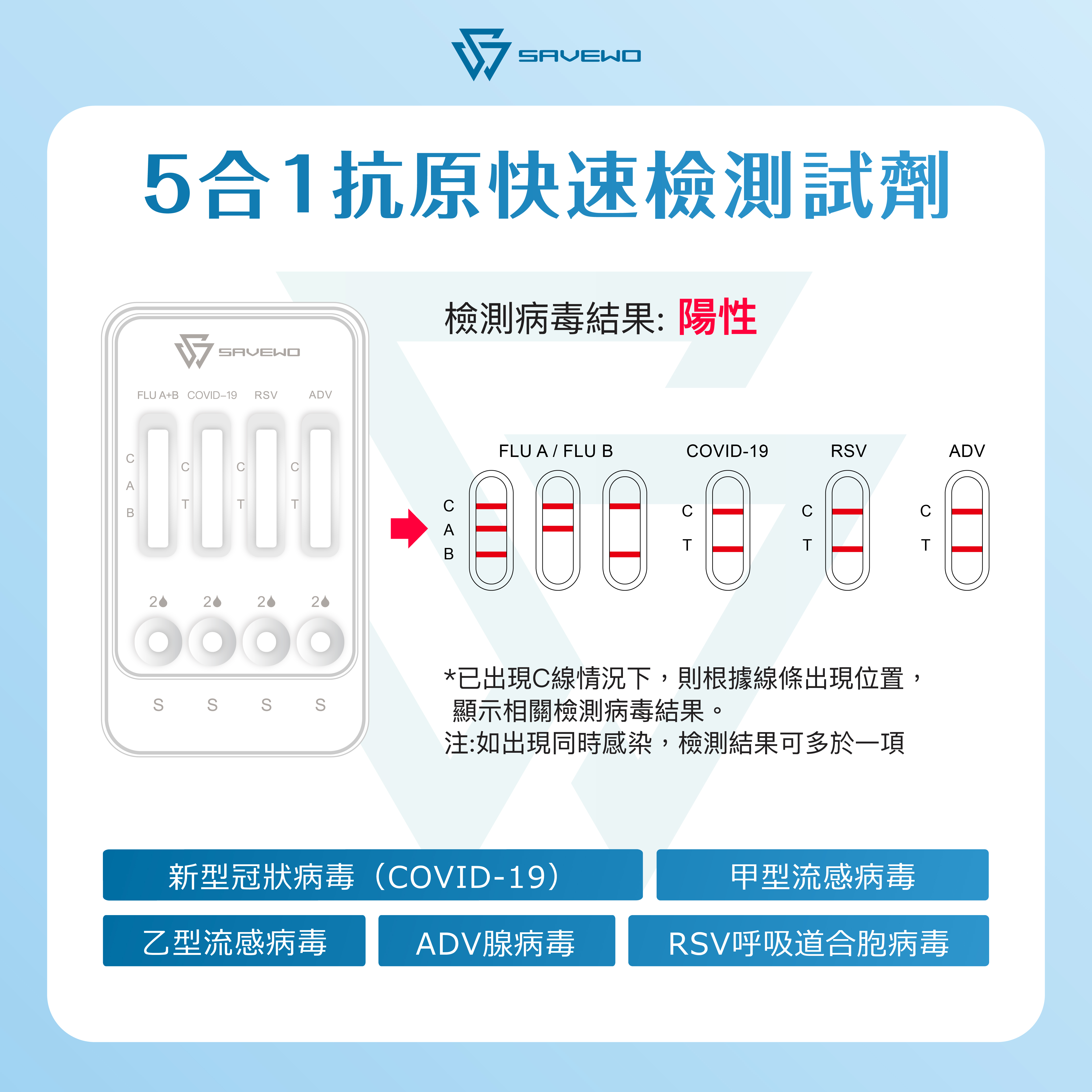 *1支裝* SAVEWO 五合一抗原快速檢測試劑 (新型冠狀病毒(Covid-19) / 甲型流感病毒(Influenza A) / 乙型流感病毒(Influenza B) / RSV呼吸道合胞病毒 / ADV腺病毒)