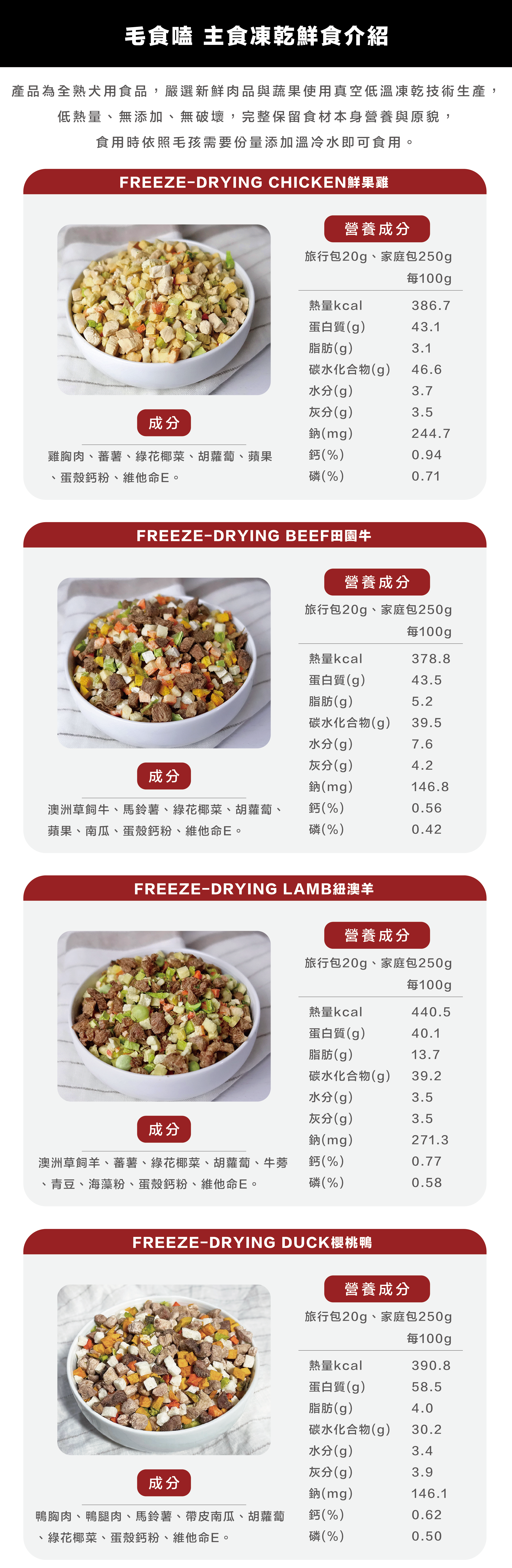 毛食嗑鮮食營養標示