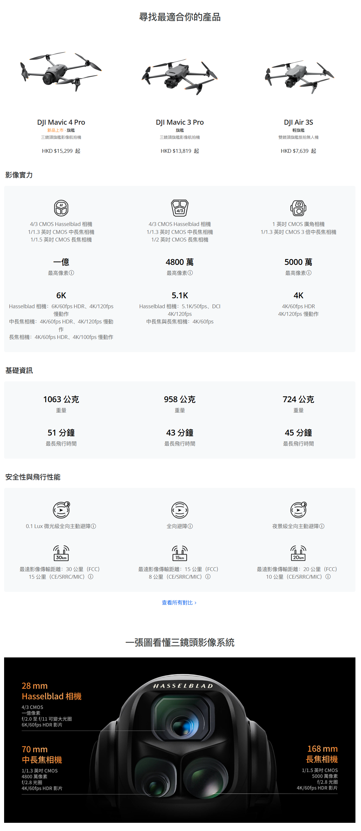 DJI Mavic 4 Pro comparison