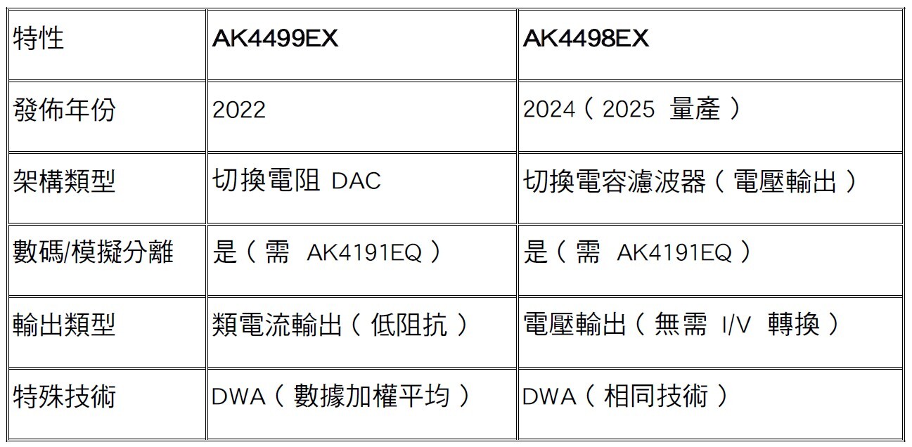 Astell Kern PD10