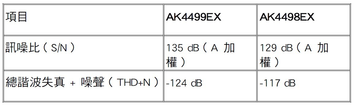 Astell Kern PD10