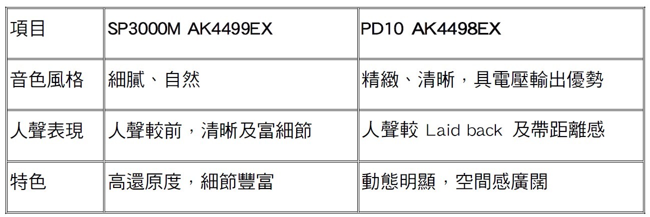 Astell Kern PD10