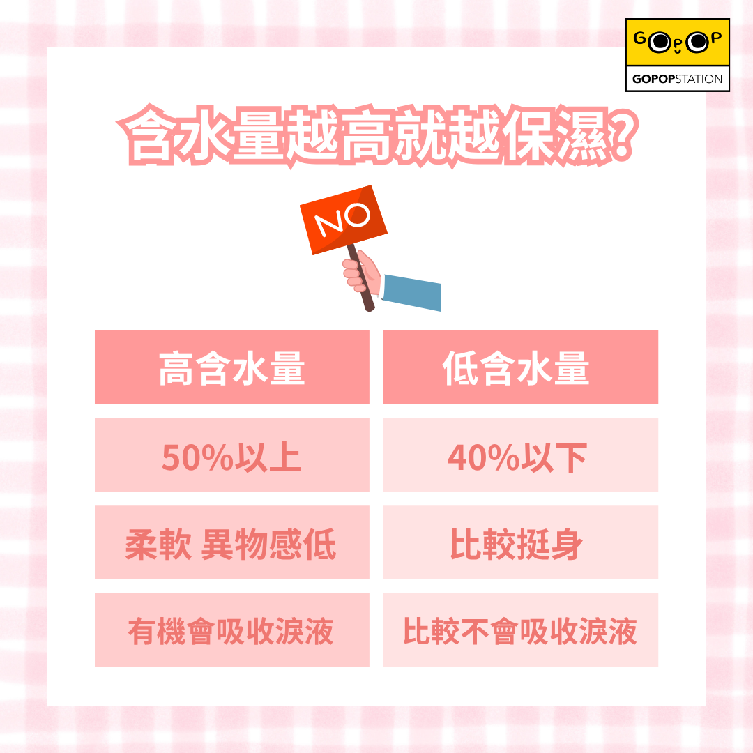 高低含水量比較