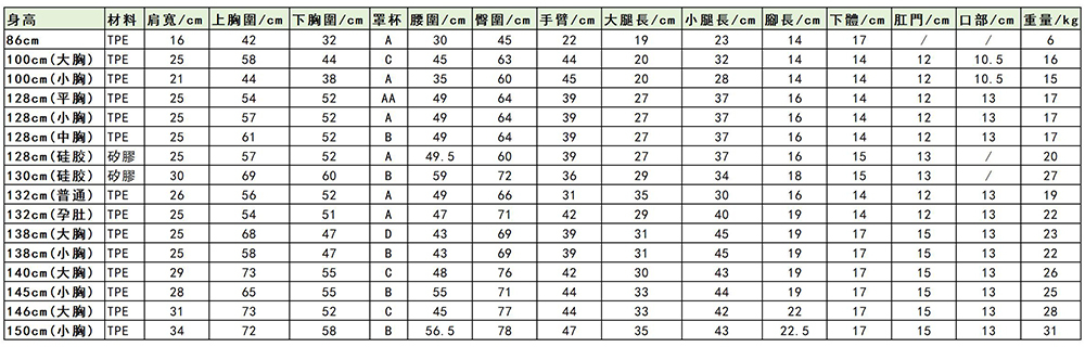 Momodoll身材數據