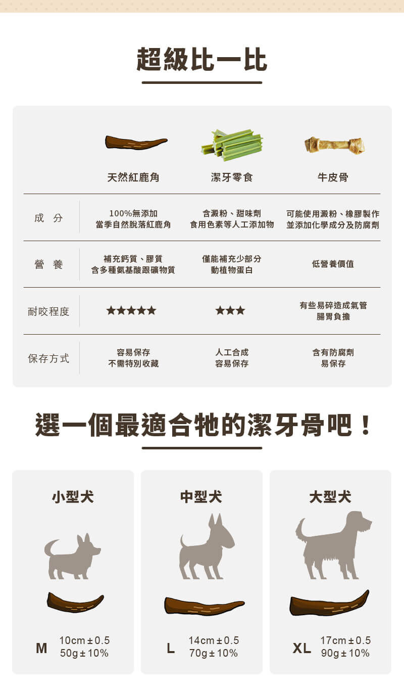 奇啃 CHIKEN 紅鹿角潔牙骨