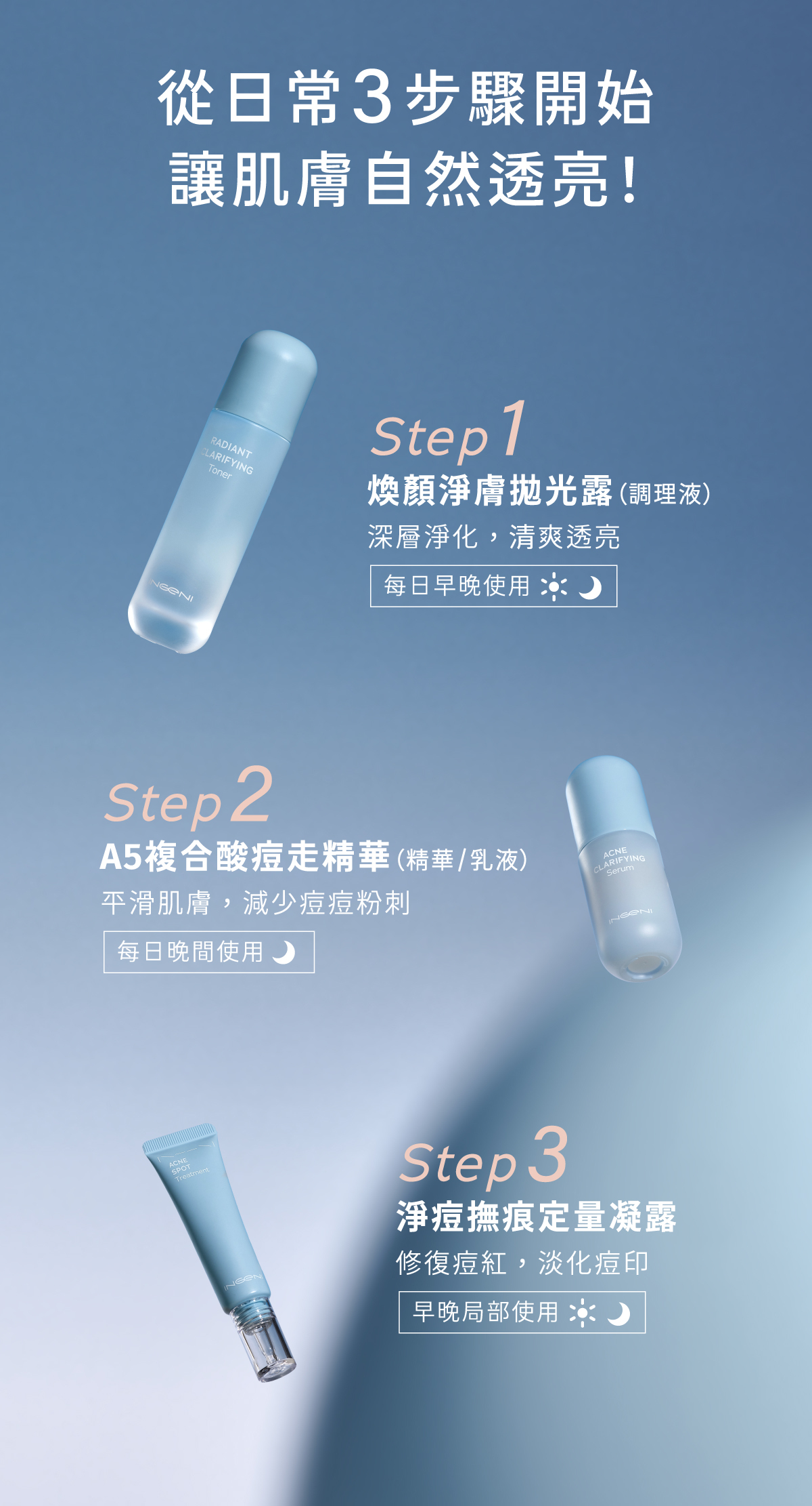 三步驟保養流程：煥顏淨膚拋光露、A5複合酸痘走精、淨痘撫痕定量凝露，完整改善油痘膚質