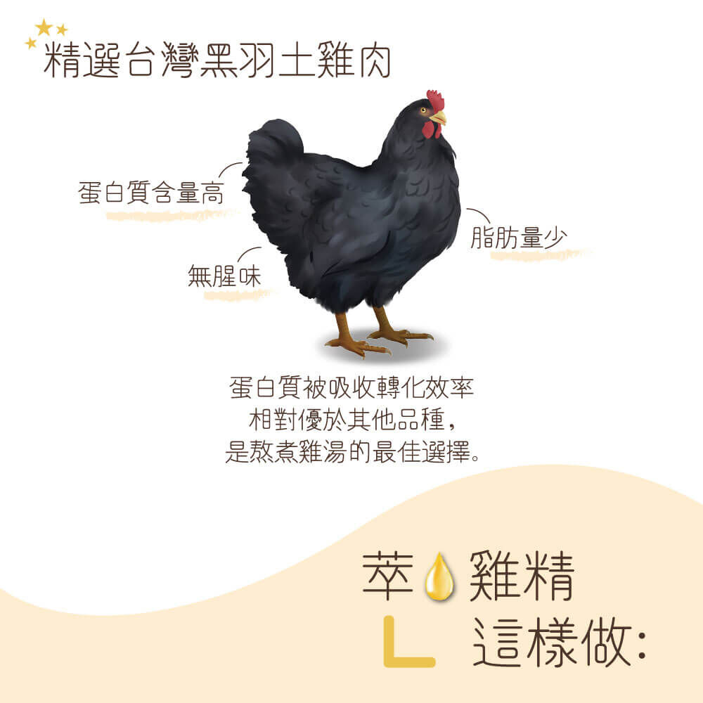 犬貓萃雞精-奇啃 CHIKEN