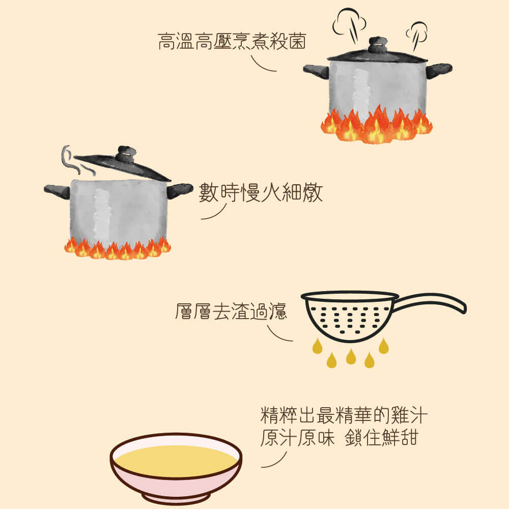 犬貓萃雞精-奇啃 CHIKEN