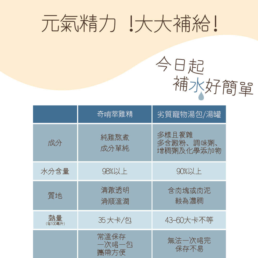 犬貓萃雞精-奇啃 CHIKEN