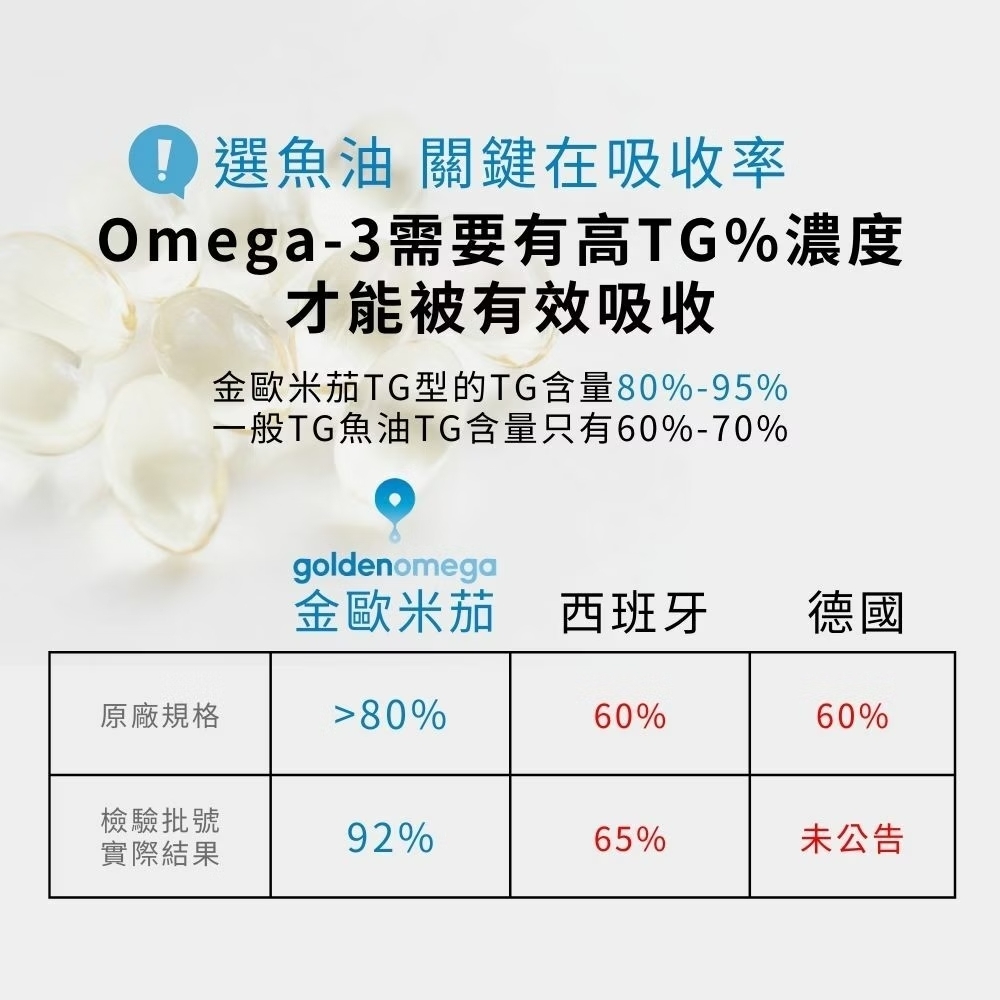 葆療美AstaPeutic超純淨高DHA溯源魚油 孕婦魚油 3c族魚油