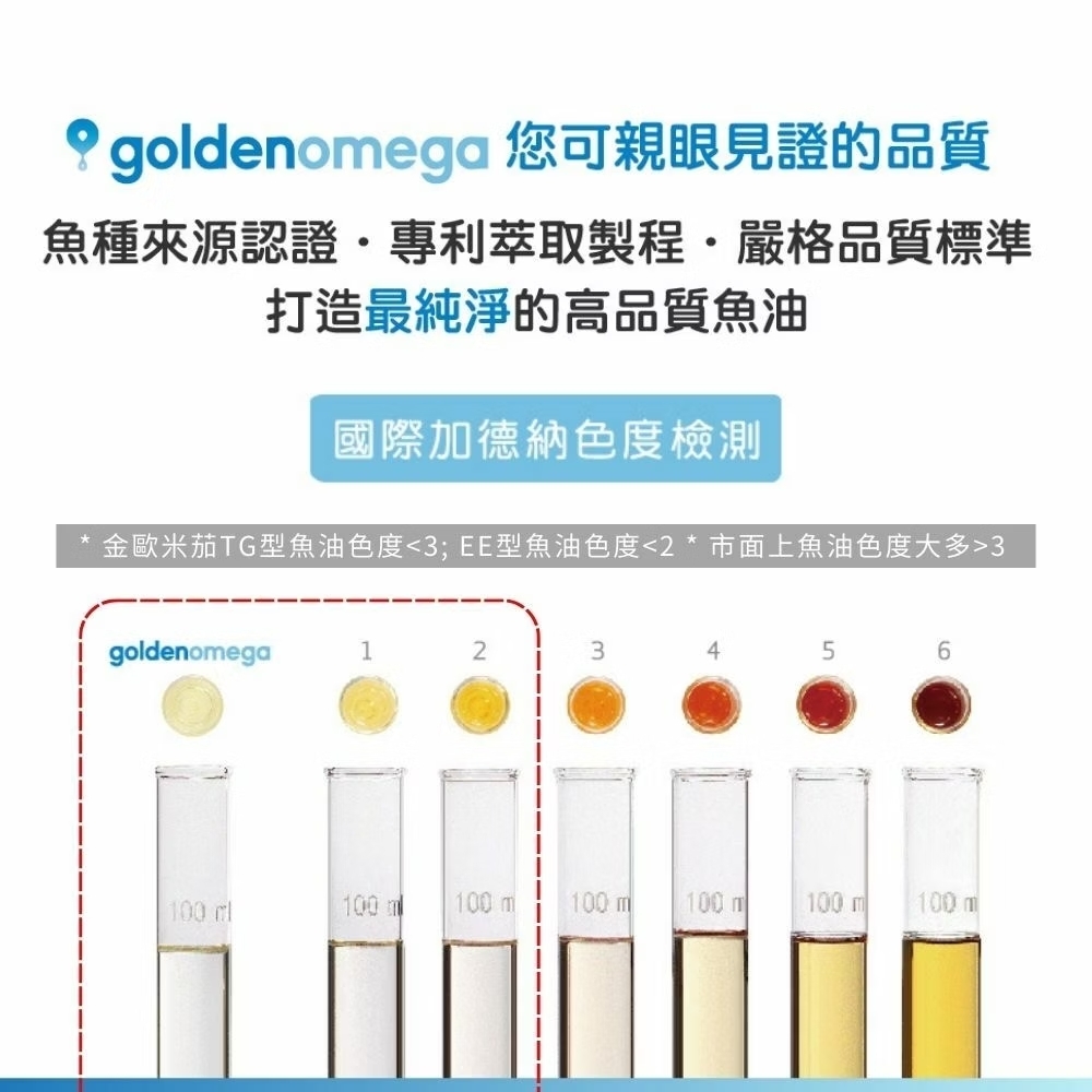 葆療美AstaPeutic超純淨高DHA溯源魚油 孕婦魚油 3c族魚油