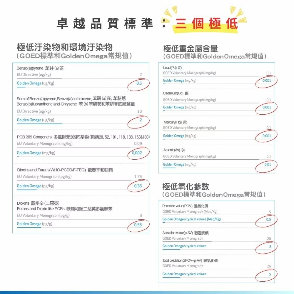 葆療美AstaPeutic超純淨高DHA溯源魚油 孕婦魚油 3c族魚油