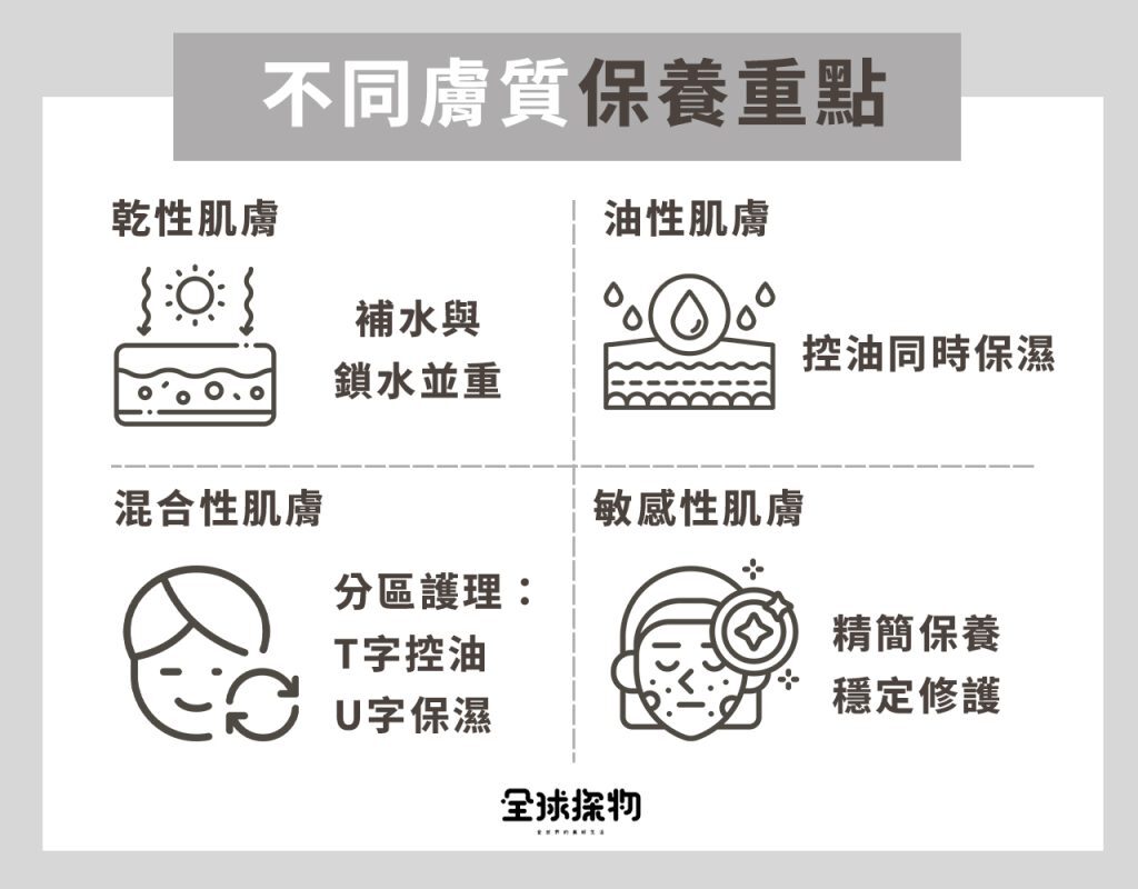 不同膚質保養重點
