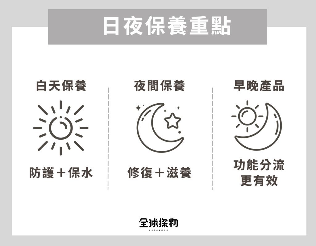 日夜保養重點
