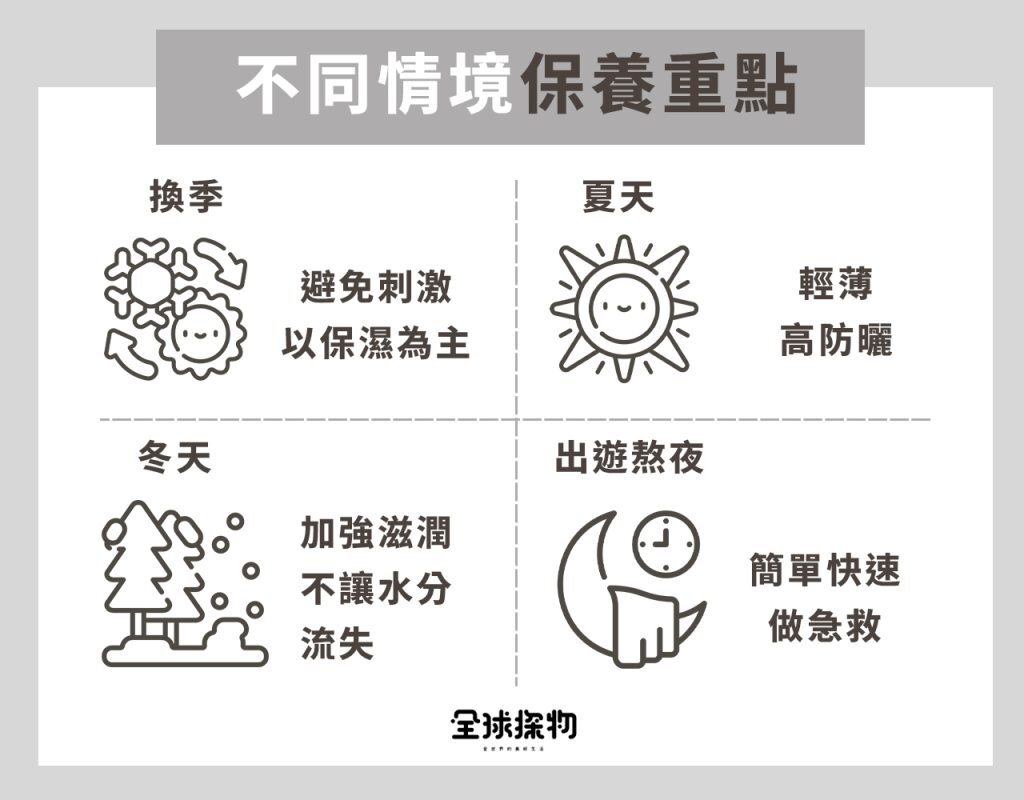 不同情境保養重點