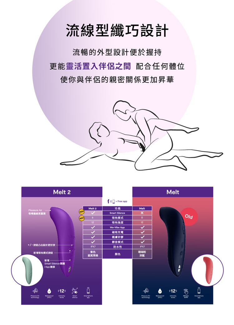 We-Vibe Melt 2 藍牙吸吮器