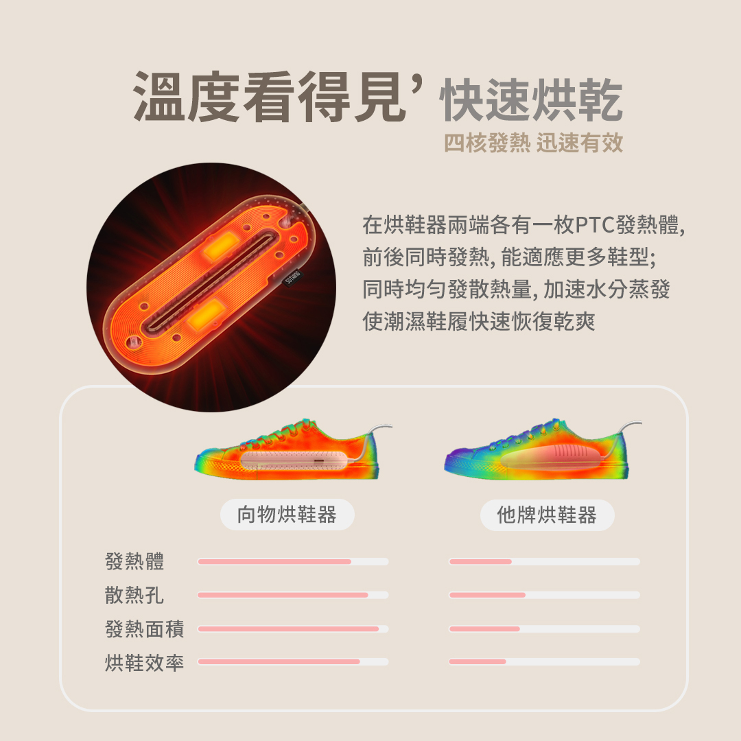 恆溫速乾,不傷鞋履,不挑鞋型、鞋款,呵護你的每天行走鞋子
