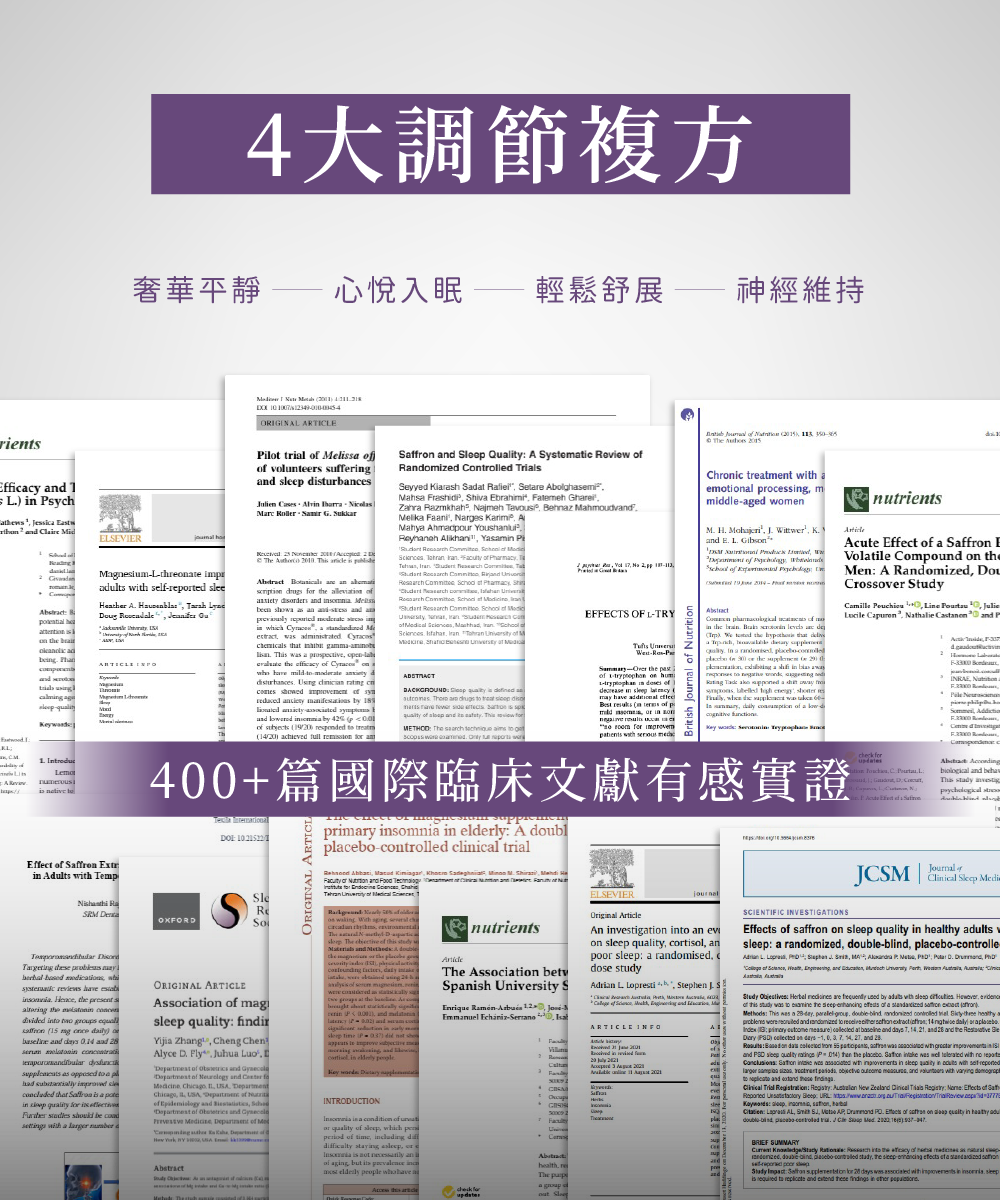 寧靜時刻番紅花色胺酸複方膠囊具有非常多科學研究實證