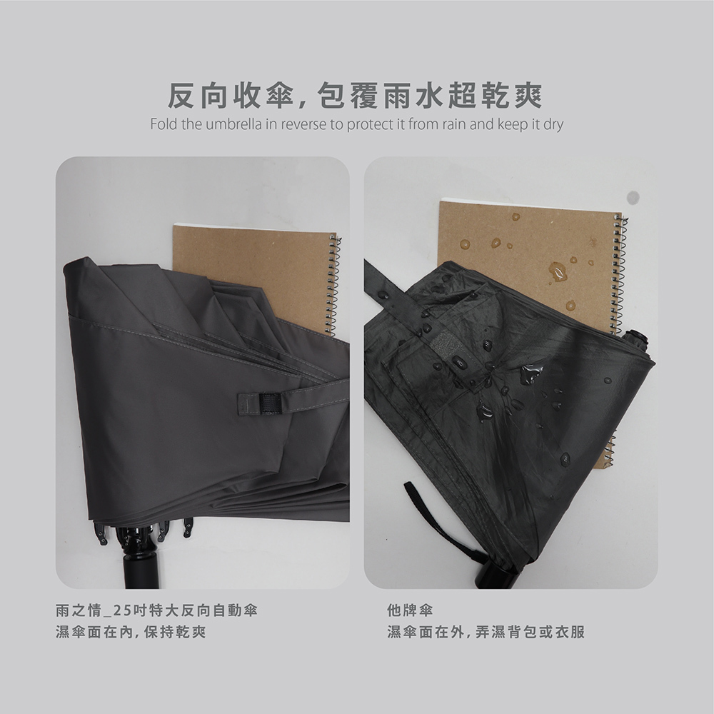 反向收傘、包覆雨水超乾爽,Fold the umbrella in reverse to protect it from rain and keep it dry