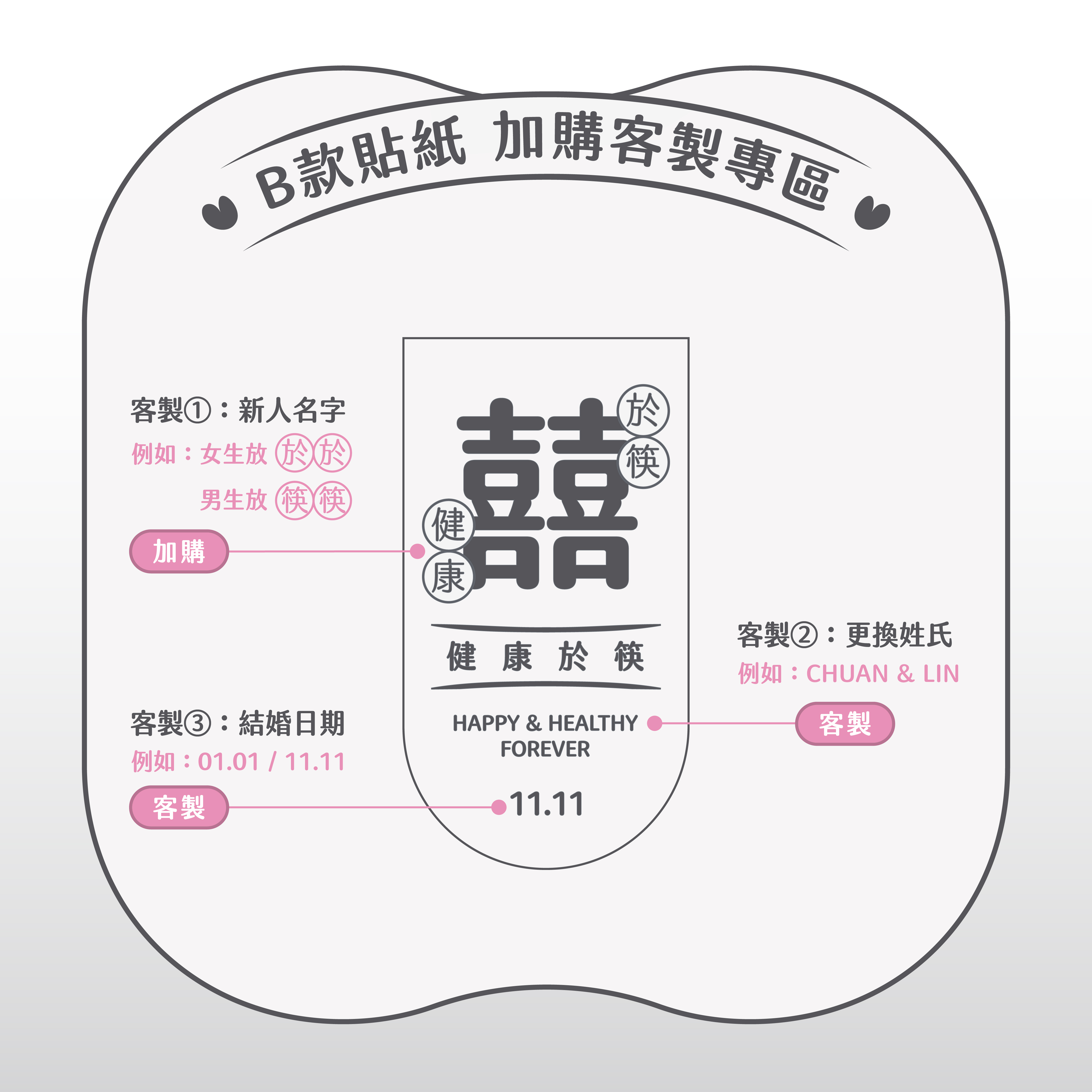 【婚禮小物】加購｜客製化貼紙｜100雙以上可加購