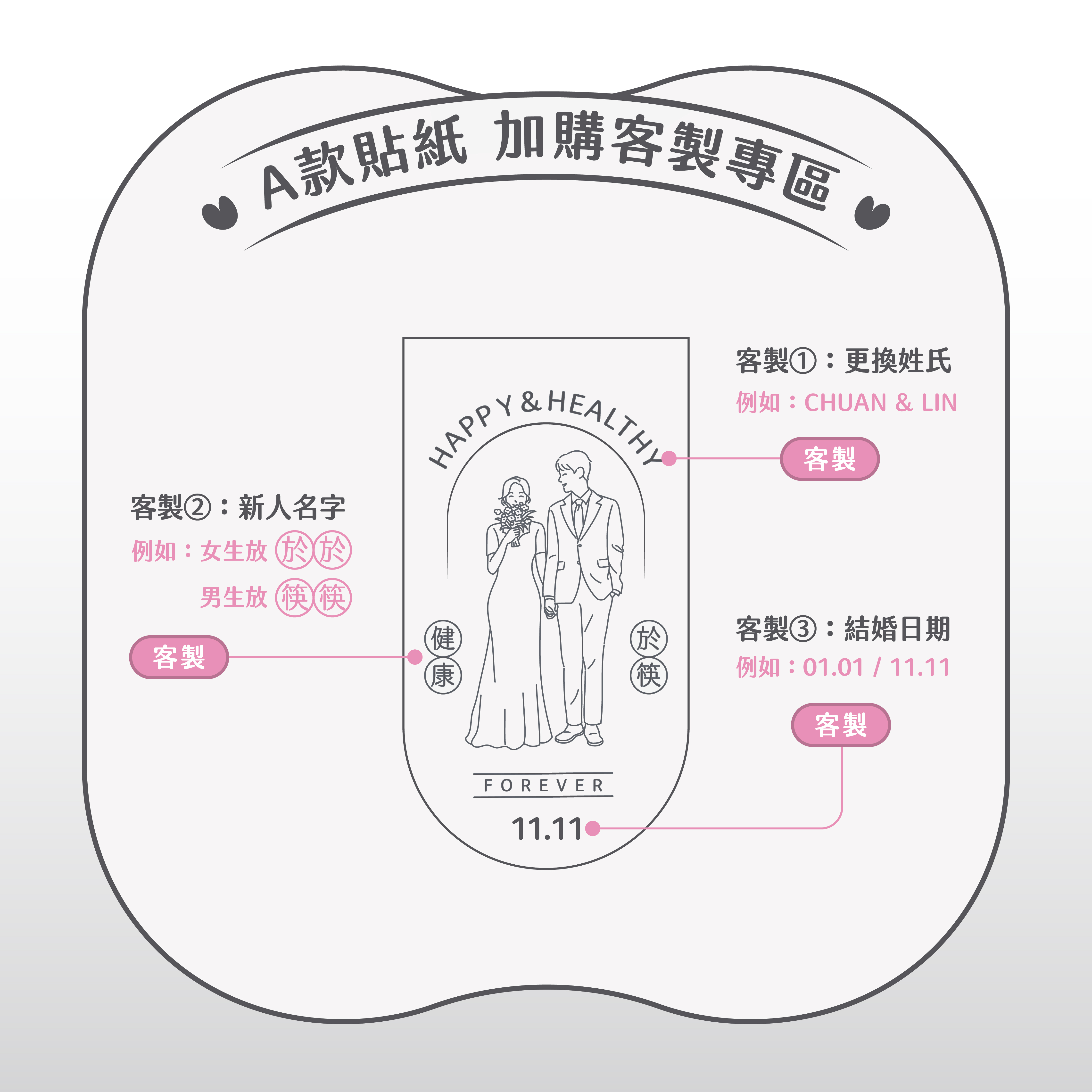 【婚禮小物】加購｜客製化貼紙｜100雙以上可加購