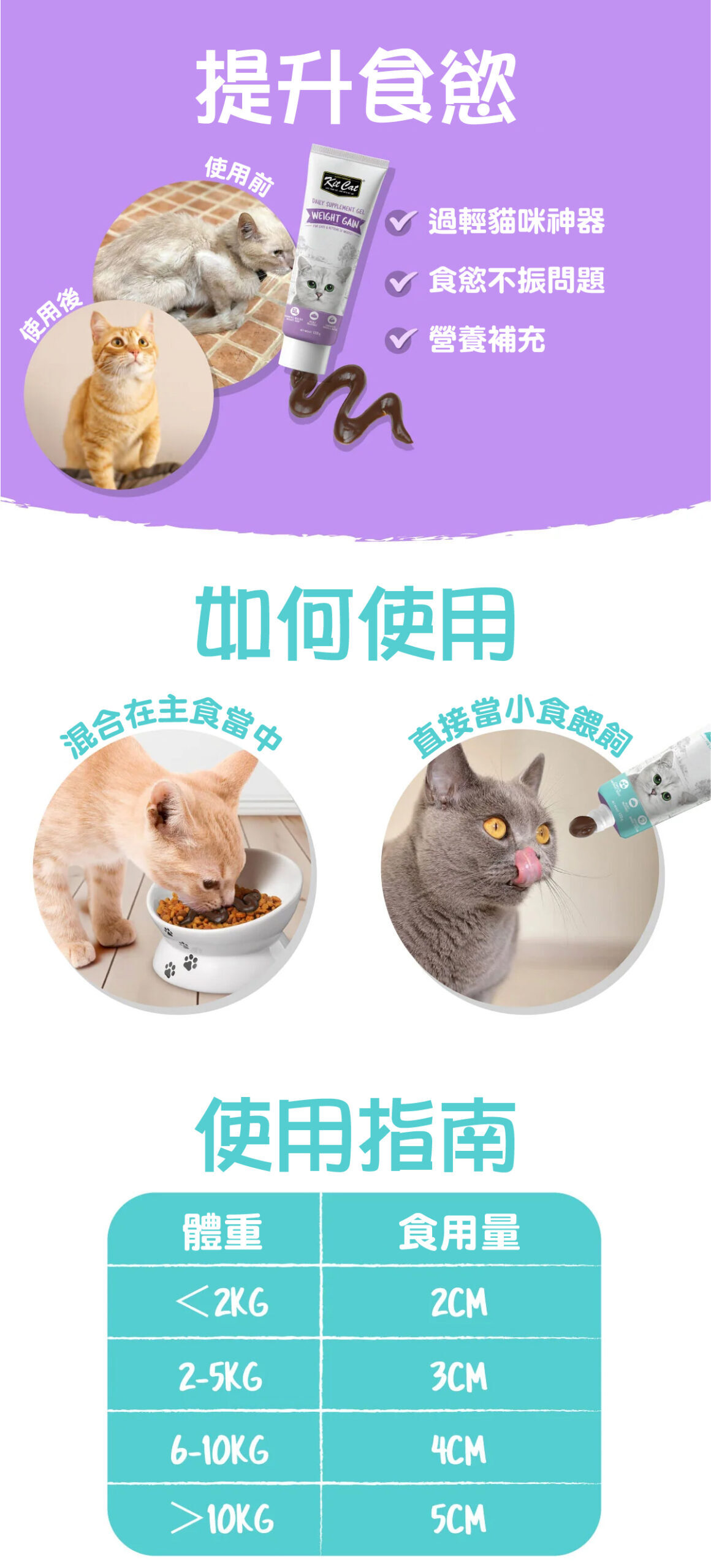 Kit Cat 貓貓保健凝膏120g