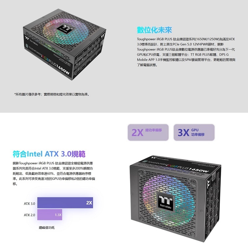 米特3C數位–曜越 Toughpower iRGB 1650W Riing Duo 鈦金牌數位電源供應器/PS-TPI-1650F3FDTU-1