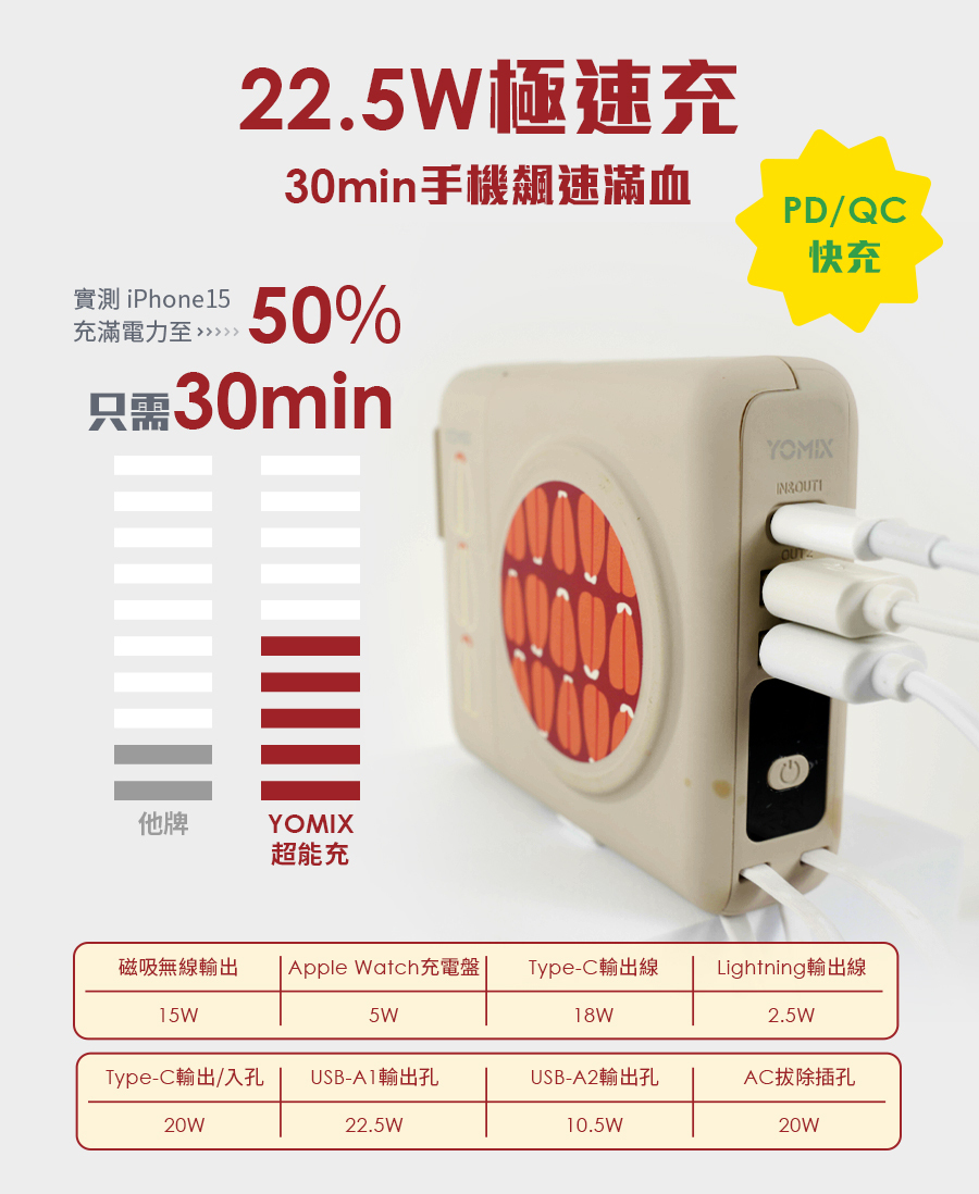 YOMIX,優迷,八合一超能充,台味行動電源,錦源興YOMIX,充電神救援就用YOMIX,台灣印花充,八合一台味充,臺灣印花滿電出發