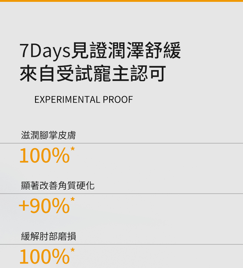 Amo Petric寵物沙棘果潤腳膏2.0便攜裝 天然植物精油成分 舒緩乾裂粗糙腳掌 犬貓適用護理產品