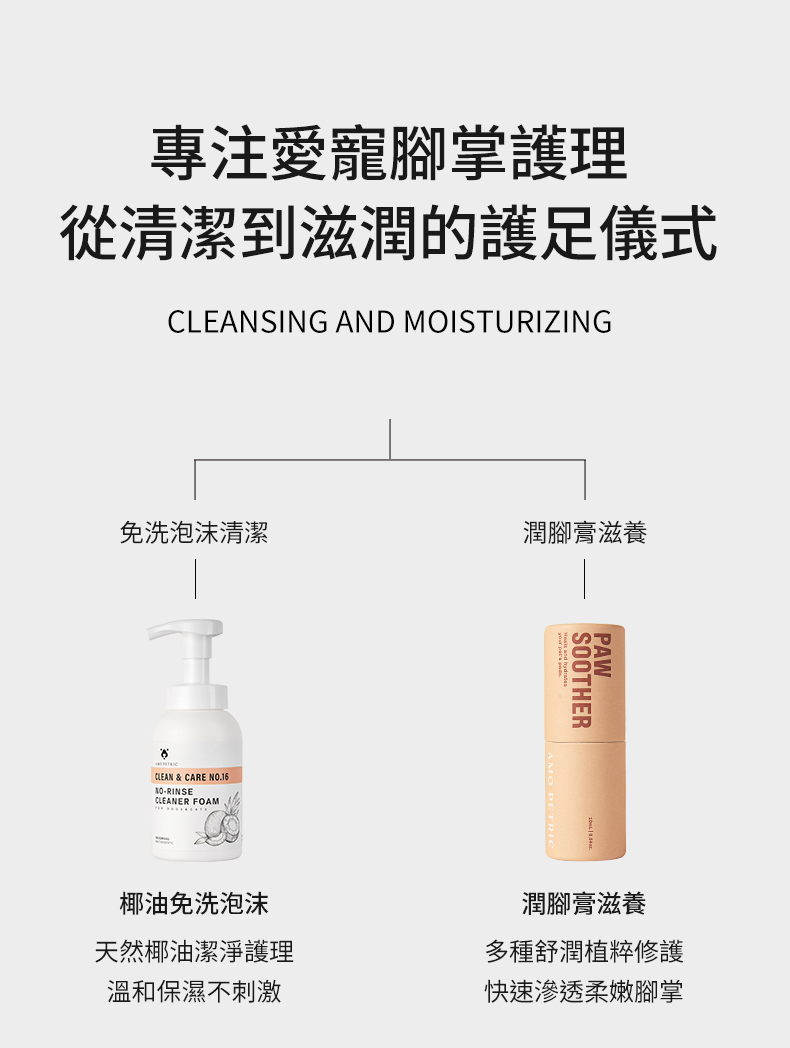 Amo Petric寵物沙棘果潤腳膏2.0便攜裝 天然植物精油成分 舒緩乾裂粗糙腳掌 犬貓適用護理產品