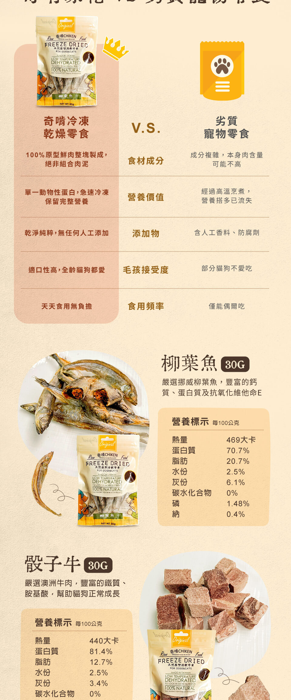 奇啃 CHIKEN 原肉犬貓凍乾