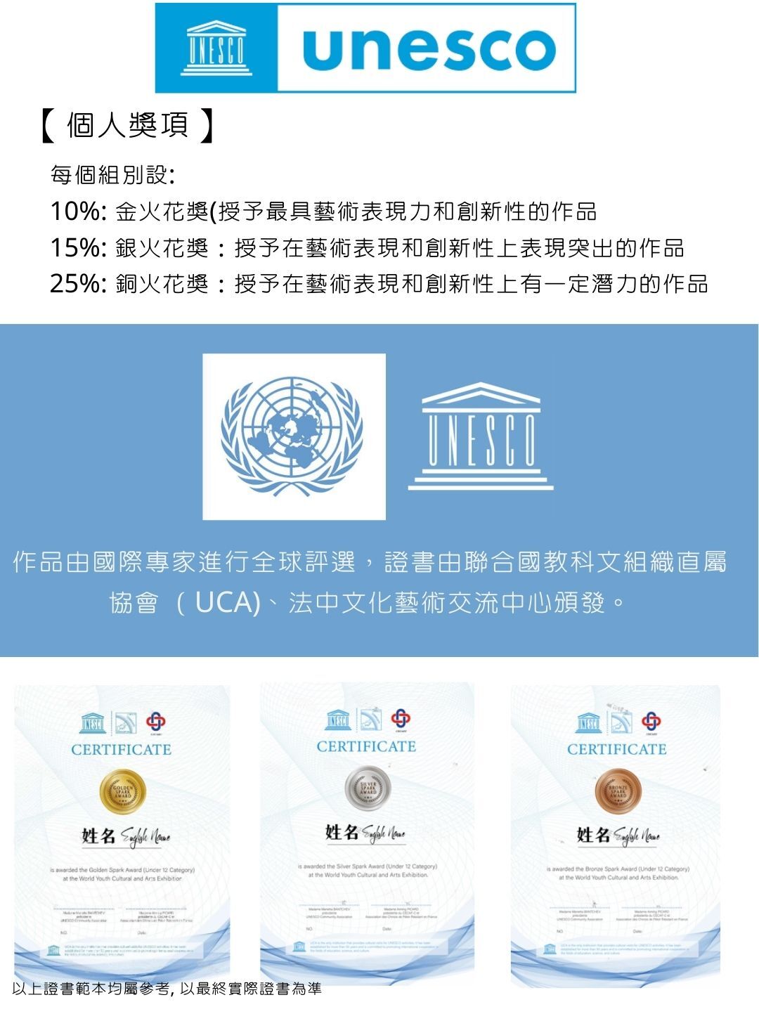 羅浮宮參展賽2025 內容