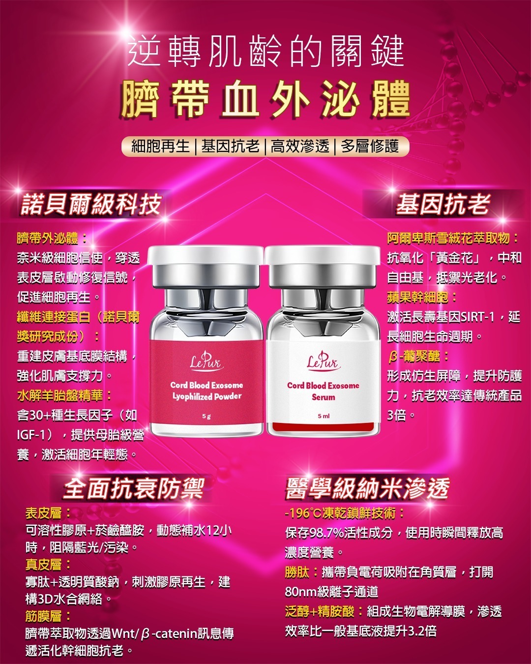 (2927)【買1送1】LePur 臍帶血外泌體凍乾粉套裝 (5ml x 5 + 5g x 5)