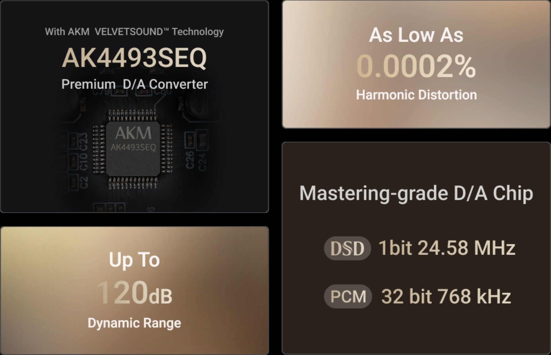 Mastering-grade D/A Chip
