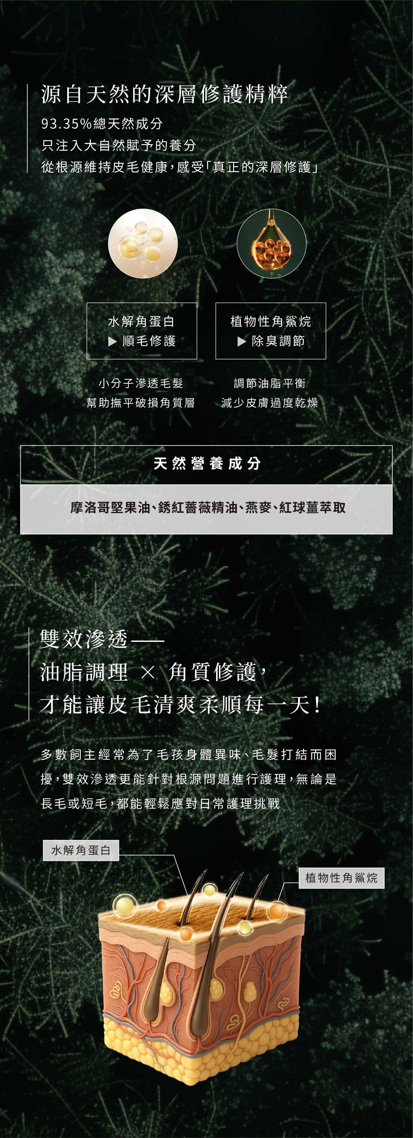 狗狗順毛噴霧 雙效成分
