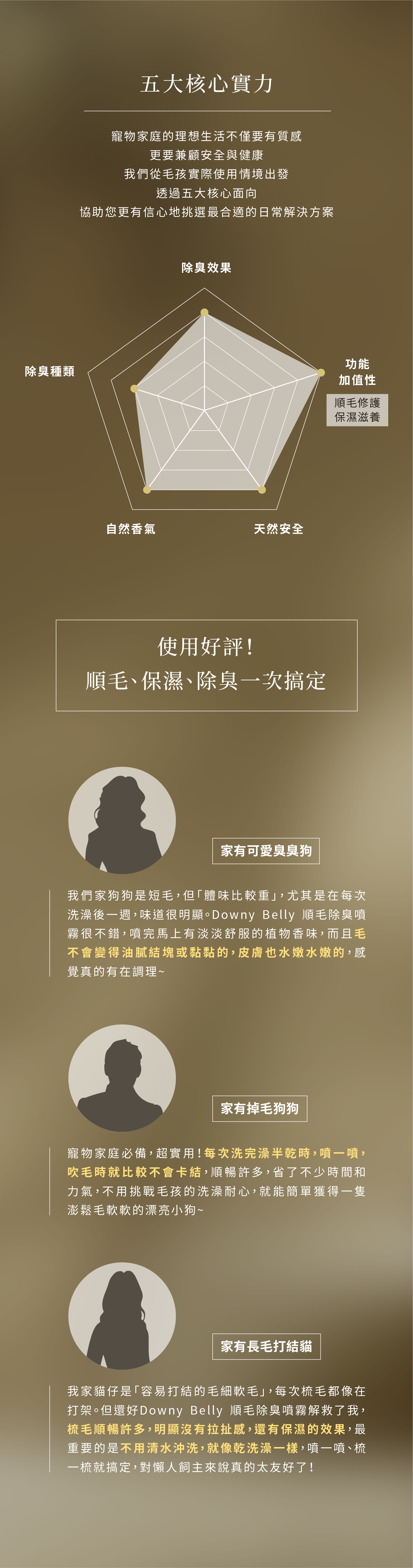 狗狗順毛噴霧 實際評價