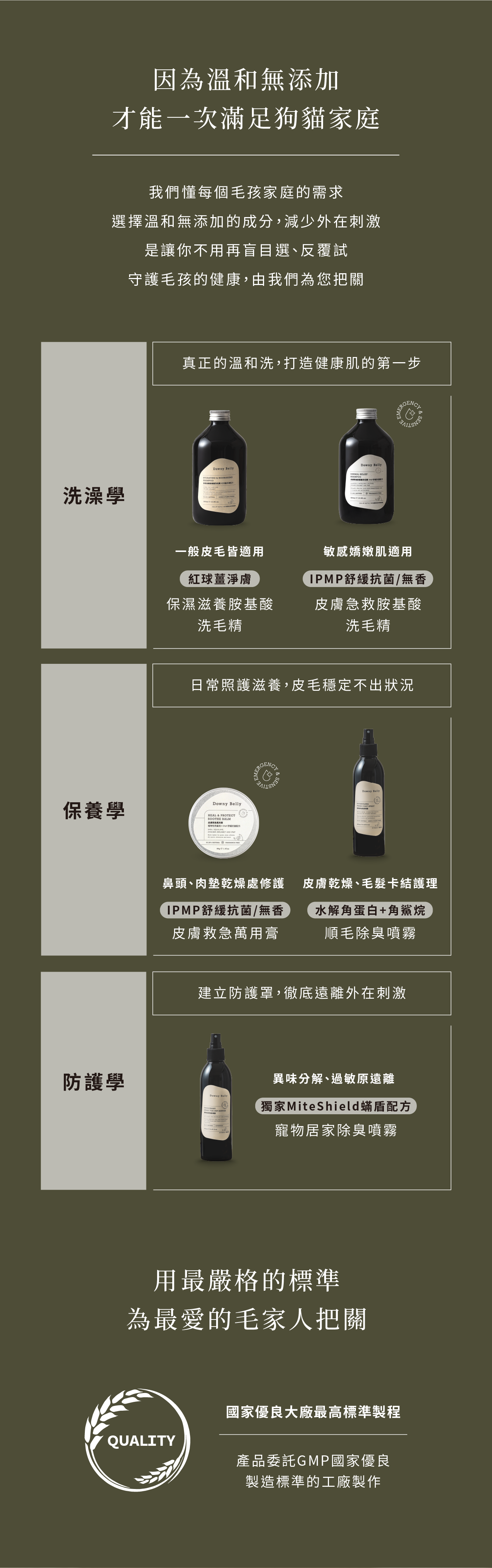 狗狗順毛噴霧 系列商品