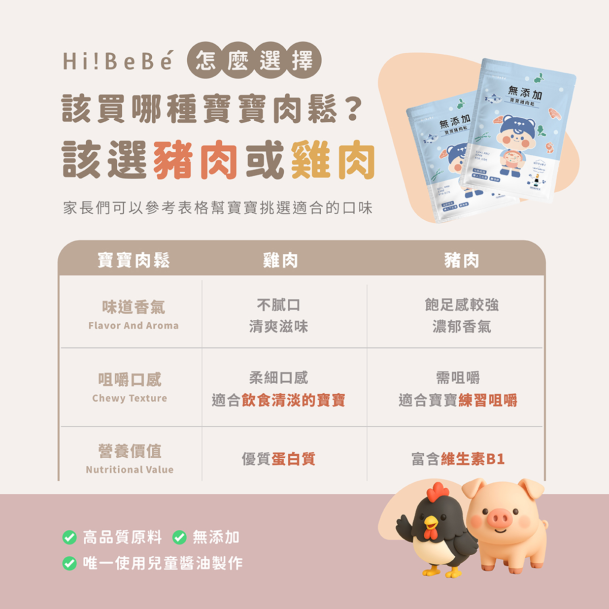 【Hibebe】無添加寶寶肉鬆2包/盒|豬肉鬆|雞肉鬆|魚肉鬆|10m+|常溫