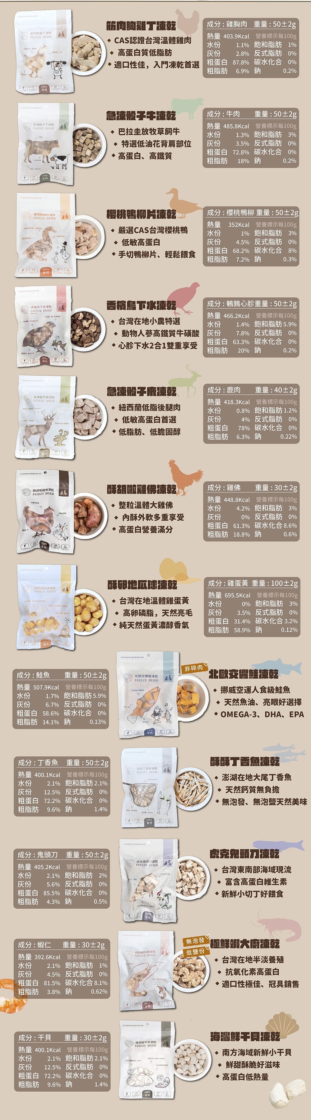 PetCook派庫廚房凍乾 PettoFund佩托邦購買最優惠折扣碼