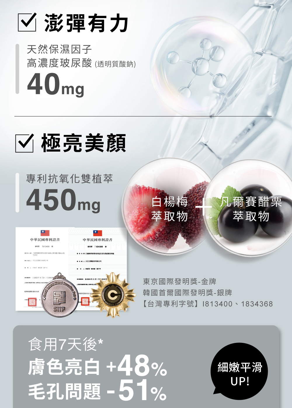 高濃度玻尿酸40mg澎彈有力，專利抗氧化雙植萃450mg極亮美顏