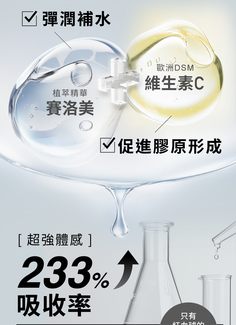 植萃賽洛美+維生素C促進膠原形成