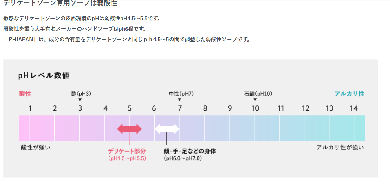 日本製Premish 女性私密處沐浴露150ml (AT5 617)