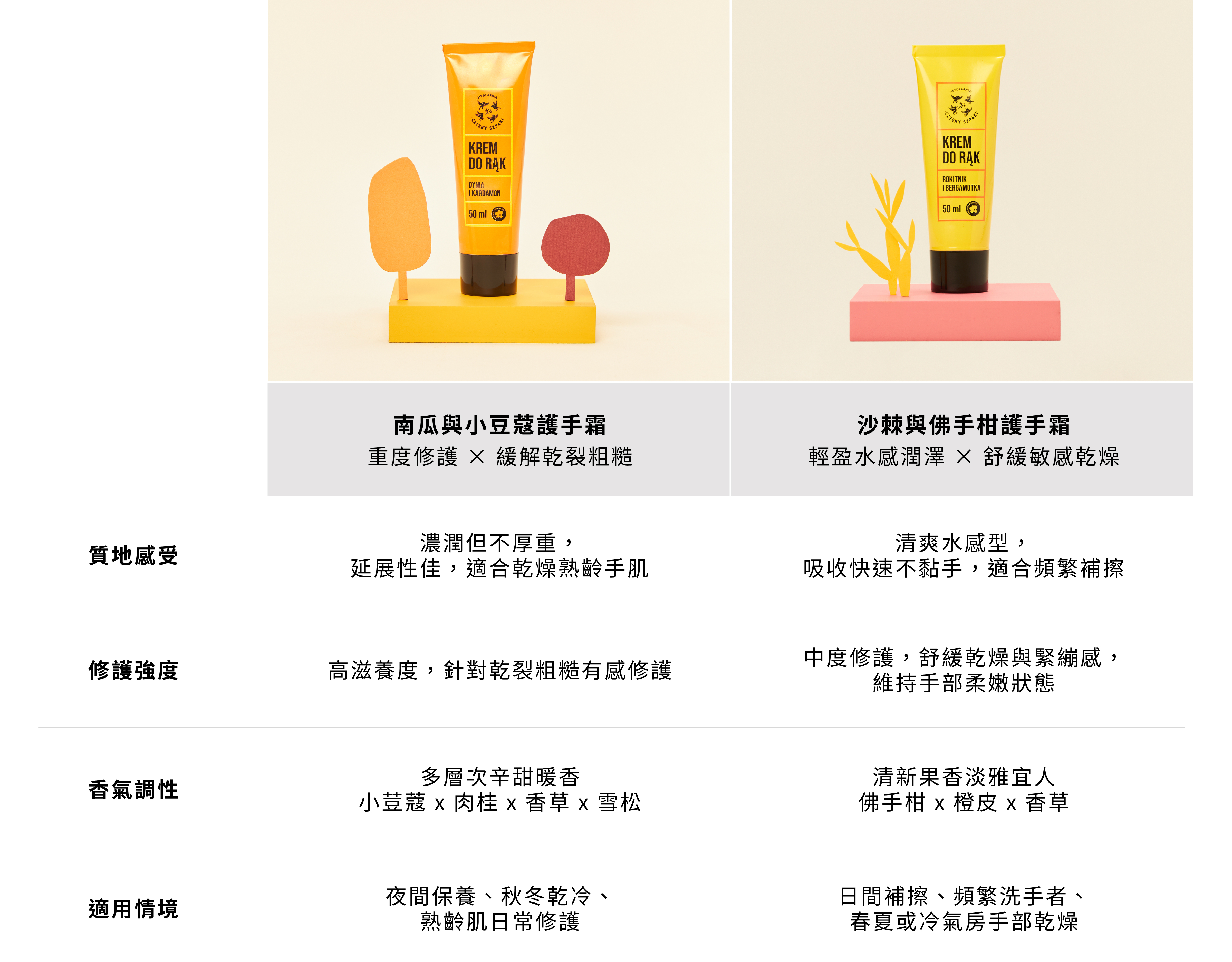 4starlings護手霜款式比較