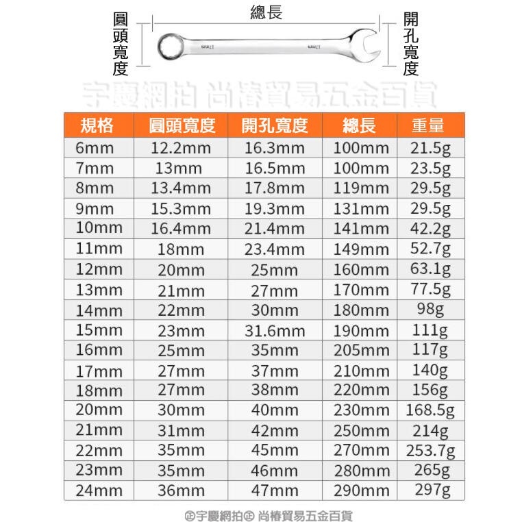 附發票｜開口梅花扳手20mm-24mm｜快速棘輪扳手 套裝梅花開口 兩用扳手工具 大中小 雙向自動扳手JY