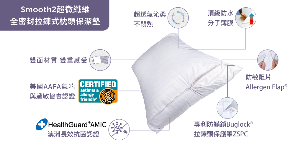 寢之堡超微纖維枕頭保潔墊