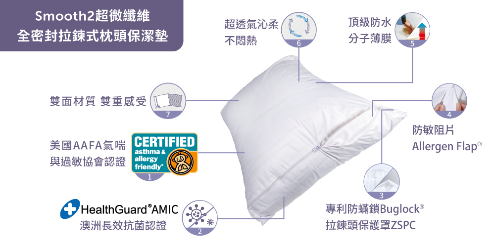寢之堡超微纖維枕頭保潔墊