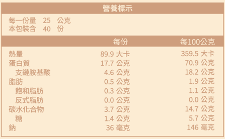 全分離乳清蛋白｜乳酸多多風味｜1Kg袋裝