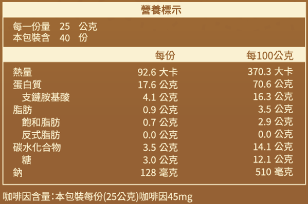 全分離乳清蛋白｜紅茶拿鐵風味｜1Kg袋裝